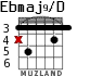 Ebmaj9/D для гитары - вариант 1
