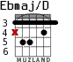 Ebmaj/D для гитары - вариант 2