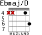 Ebmaj/D для гитары - вариант 3