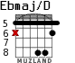 Ebmaj/D для гитары - вариант 4