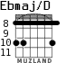 Ebmaj/D для гитары - вариант 7
