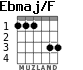 Ebmaj/F для гитары - вариант 2