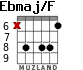 Ebmaj/F для гитары - вариант 3