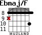 Ebmaj/F для гитары - вариант 4