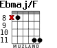 Ebmaj/F для гитары - вариант 5