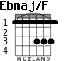 Ebmaj/F для гитары - вариант 1