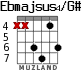 Ebmajsus4/G# для гитары - вариант 1