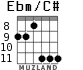 Ebm/C# для гитары - вариант 3