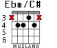 Ebm/C# для гитары