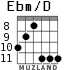 Ebm/D для гитары - вариант 4