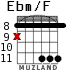 Ebm/F для гитары - вариант 5