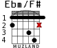 Ebm/F# для гитары - вариант 2