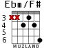 Ebm/F# для гитары - вариант 3
