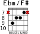 Ebm/F# для гитары - вариант 4