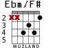Ebm/F# для гитары