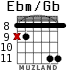 Ebm/Gb для гитары - вариант 6