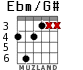Ebm/G# для гитары - вариант 2