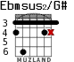 Ebmsus2/G# для гитары - вариант 2