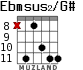 Ebmsus2/G# для гитары - вариант 3