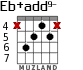 Eb+add9- для гитары - вариант 3