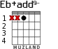 Eb+add9- для гитары - вариант 1
