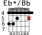 Eb+/Bb для гитары - вариант 3