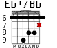 Eb+/Bb для гитары - вариант 5