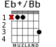 Eb+/Bb для гитары - вариант 1