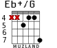 Eb+/G для гитары - вариант 6
