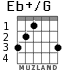 Eb+/G для гитары - вариант 1