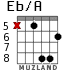 Eb/A для гитары - вариант 3