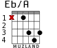 Eb/A для гитары