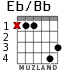 Eb/Bb для гитары - вариант 2