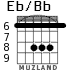 Eb/Bb для гитары