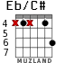 Eb/C# для гитары - вариант 2