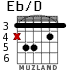 Eb/D для гитары - вариант 3