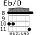 Eb/D для гитары - вариант 7