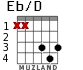 Eb/D для гитары