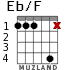 Eb/F для гитары - вариант 2