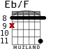 Eb/F для гитары - вариант 5