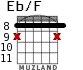 Eb/F для гитары - вариант 6