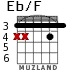 Eb/F для гитары