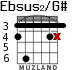 Ebsus2/G# для гитары - вариант 2