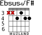 Ebsus4/F# для гитары - вариант 1
