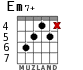 Em7+ для гитары - вариант 5