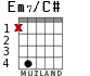 Em7/C# для гитары