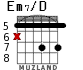 Em7/D для гитары - вариант 3