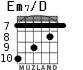 Em7/D для гитары - вариант 4