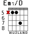 Em7/D для гитары