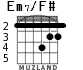 Em7/F# для гитары - вариант 3